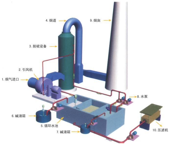 制氮機代表客戶